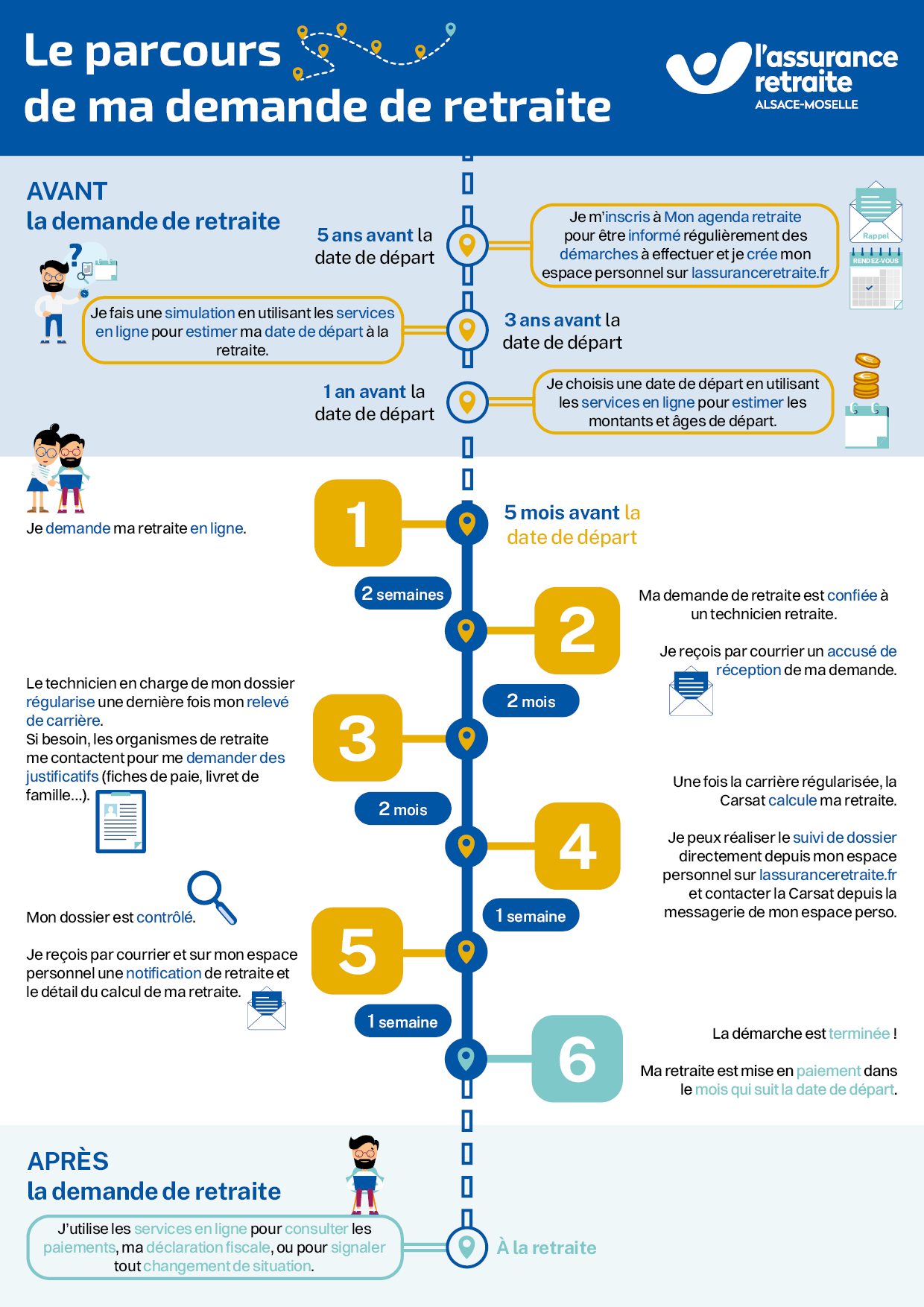 parcours-demande-retraite.png