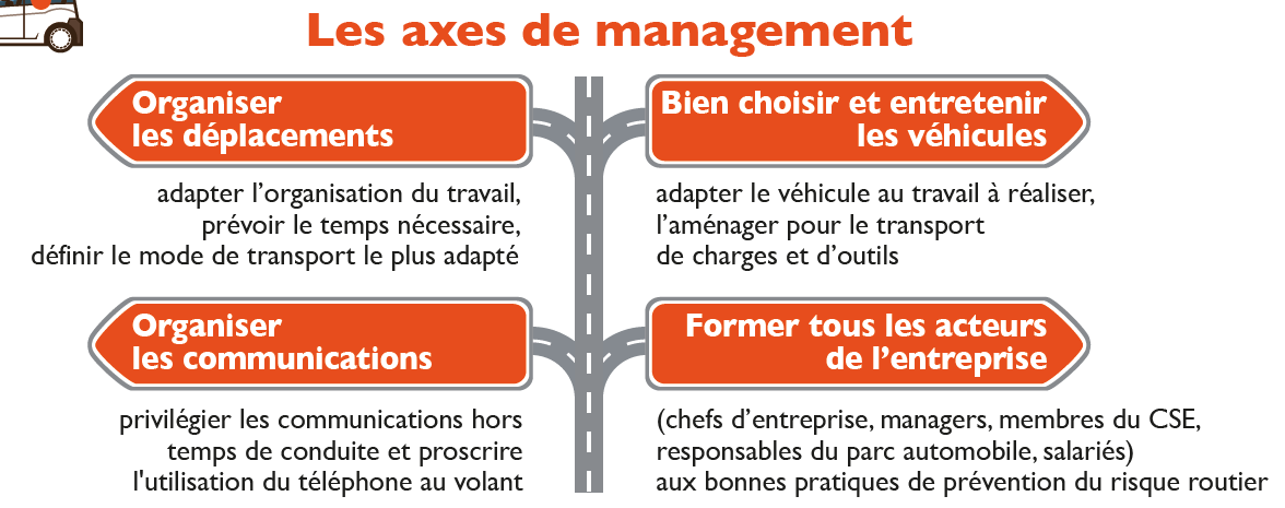 Risques routiers. Choix du véhicule - Risques - INRS